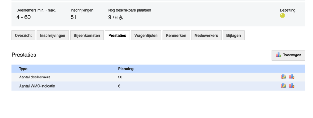 Oude prestatiestabblad